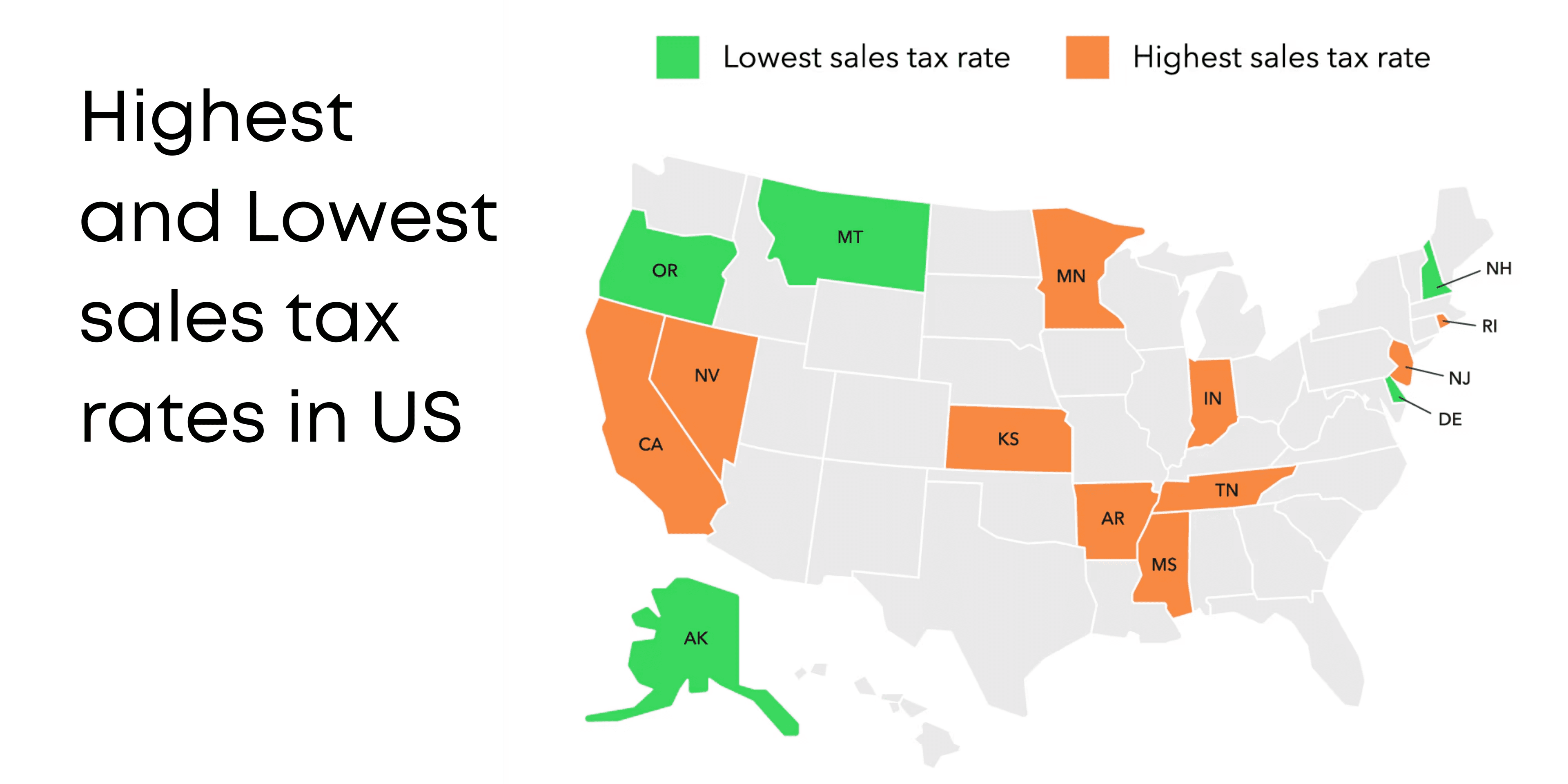 Overview of Current Sales Tax Rates