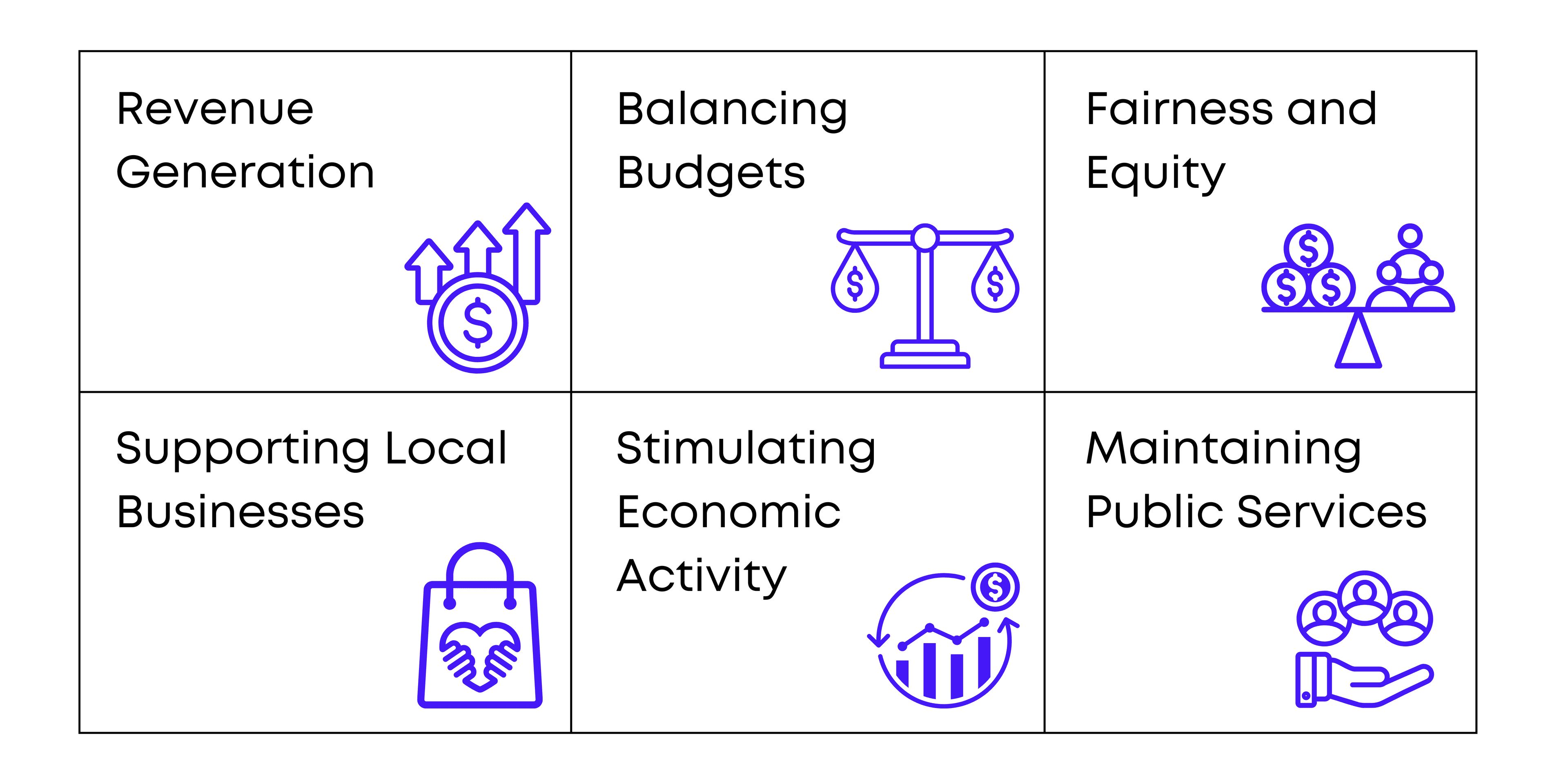 Benefits of Sales Tax