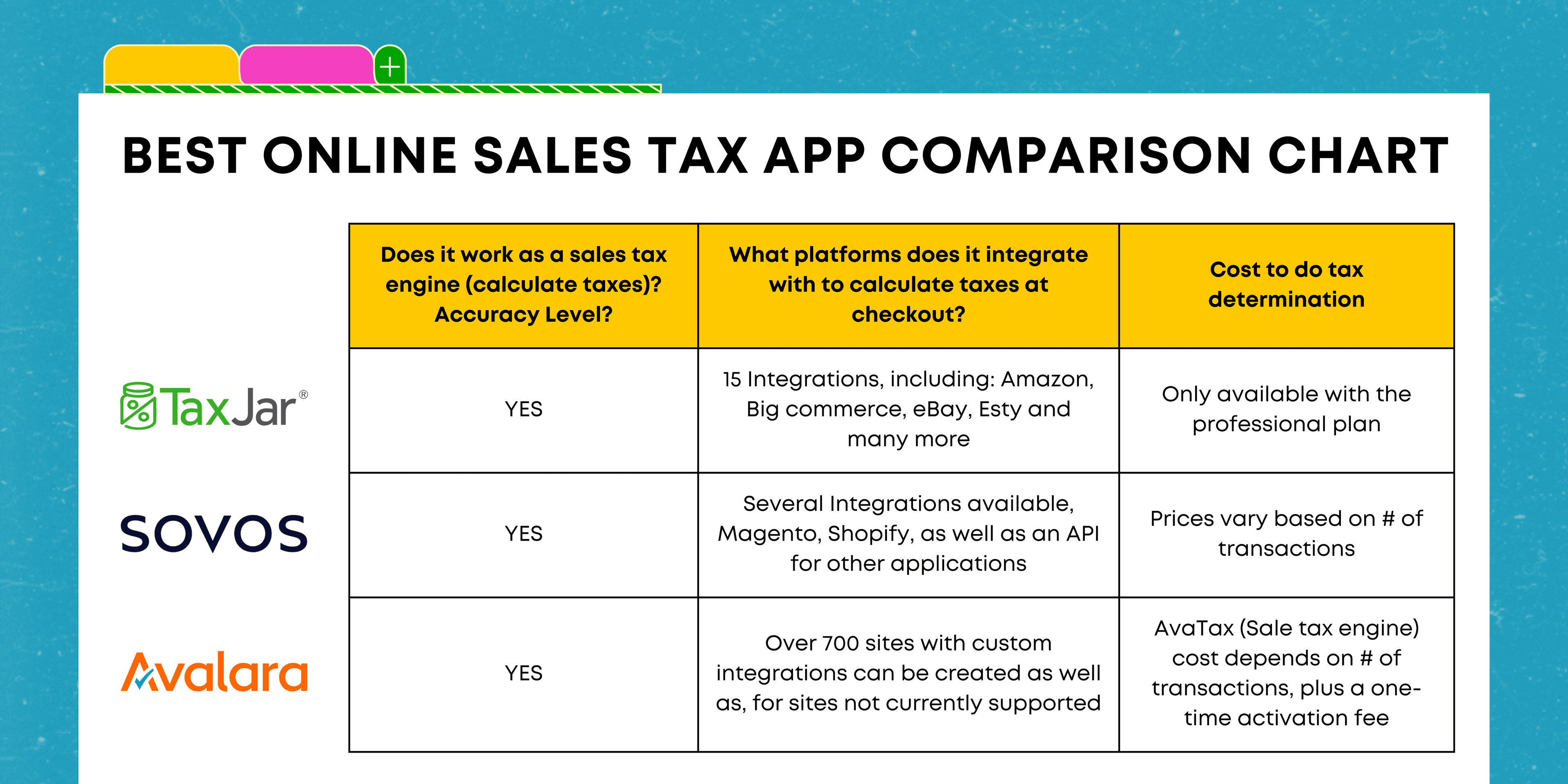 Sales Tax Software