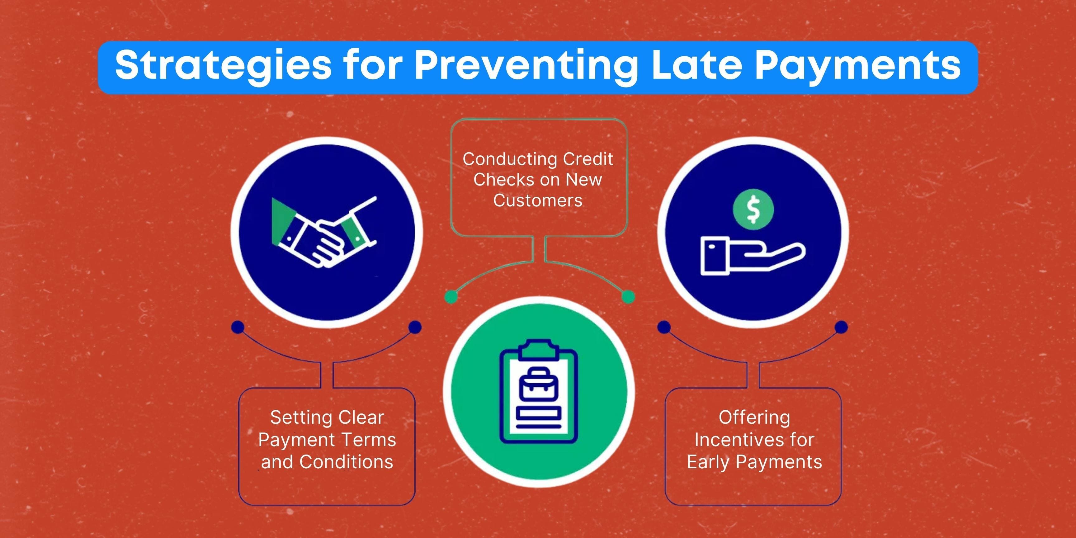 Strategies for Preventing Late Payments